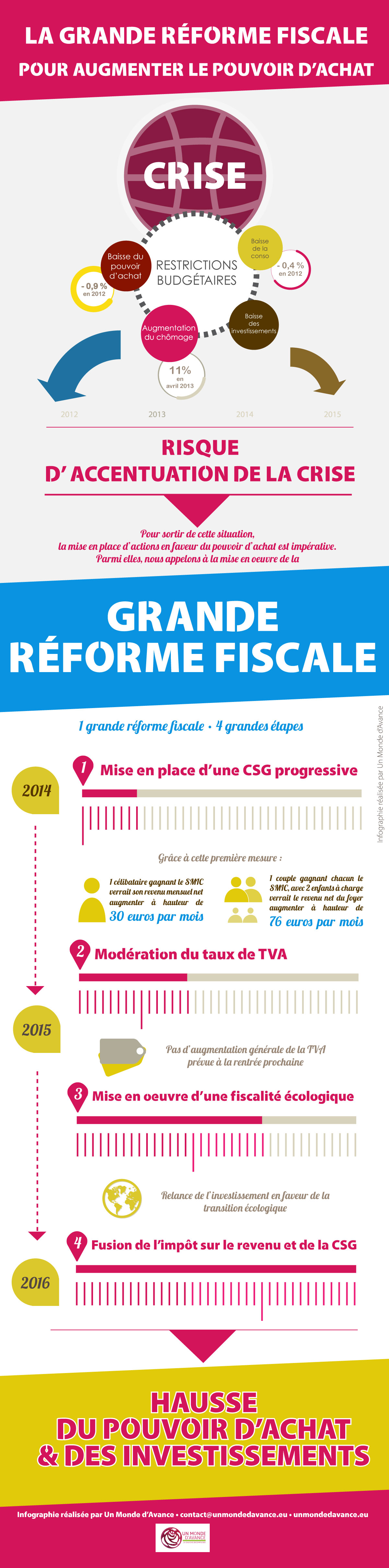 INFOGRAPHIE_reformefiscale