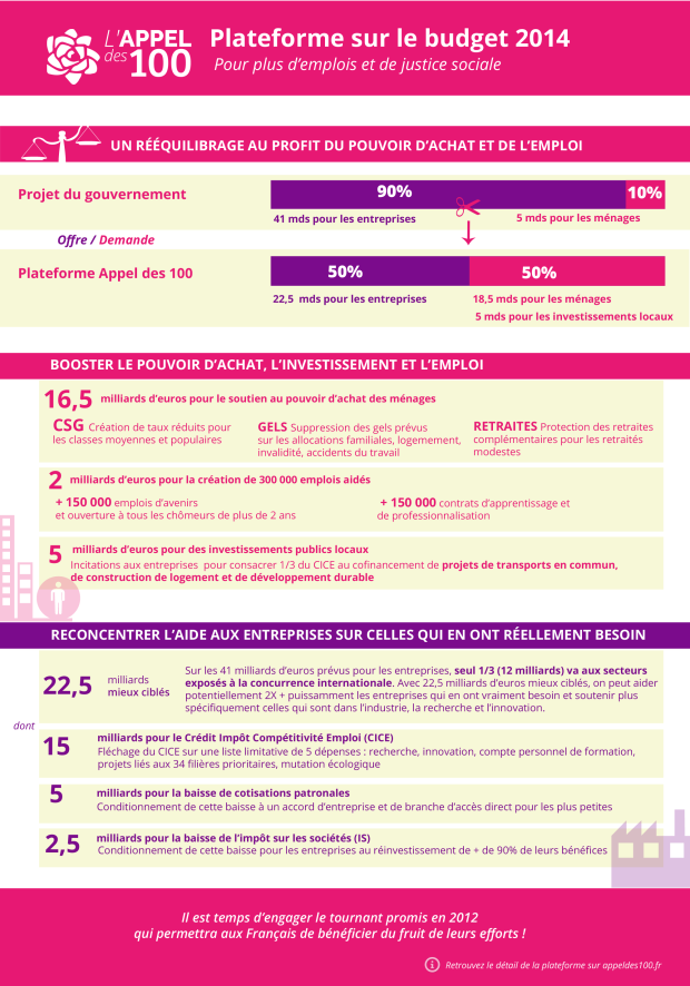 Retrouvez le détail de la plateforme sur appeldes100.fr