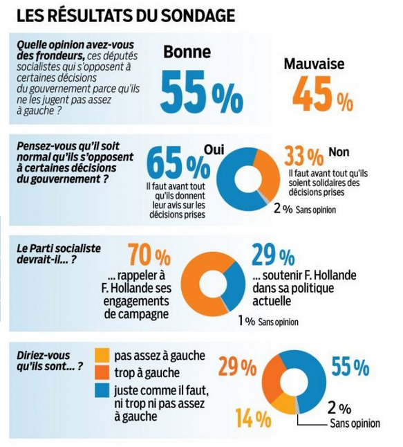 Sondage Parisien 1