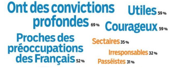 Sondage Parisien 2